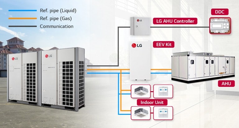 Left half has two LG Multi V 5 on the roof, while the right half displays a diagram of AHU, indoor unit, EEV kit, and DDC connections using pipes.